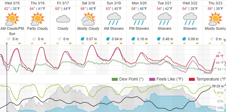 weather paso robles