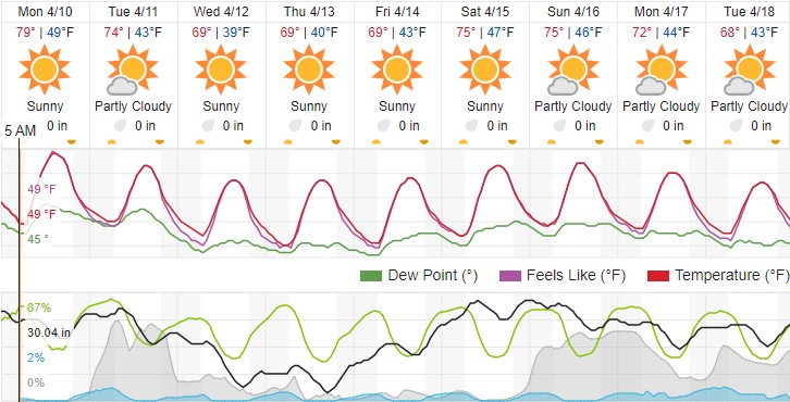 weather paso robles