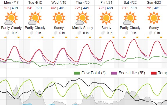 weather paso robles