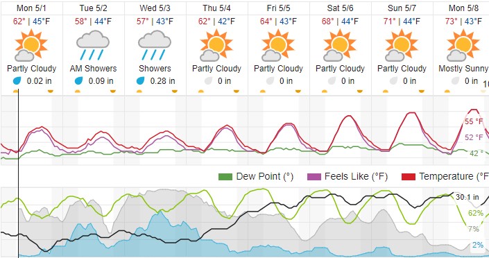 chance of rain paso robles
