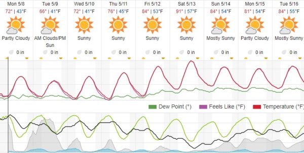 weather forecast paso robles