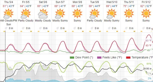 weather paso robles