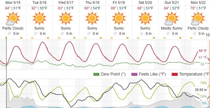 weather paso robles