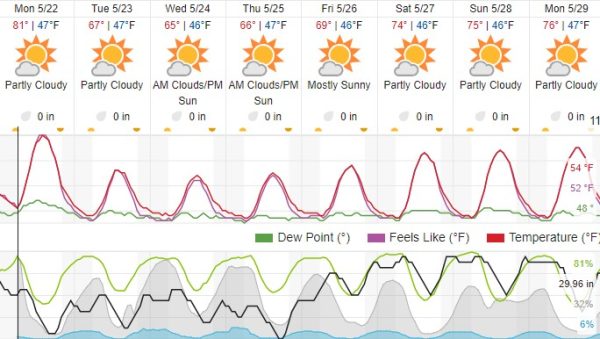 weather paso robles