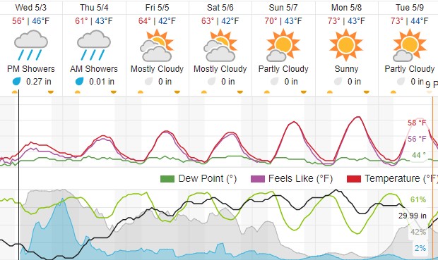 weather paso robles