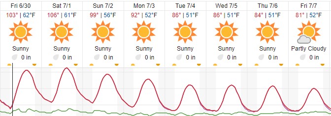 forecast paso robles