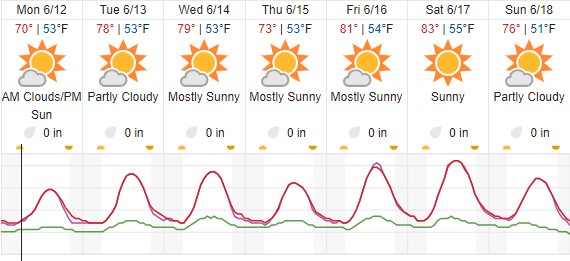 weather forecast paso robles