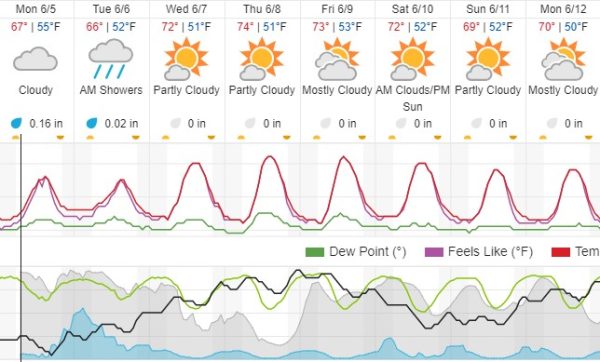 weather paso robles