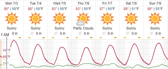 Excessive heat warning remains in effect, cooling trend in forecast