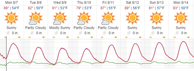 weather forecast paso robles