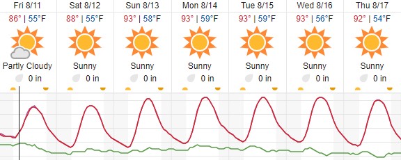 weather paso robles
