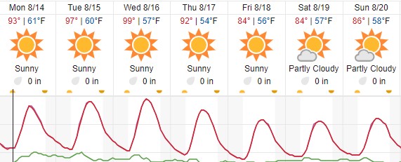 Warming trend in the forecast this week for Paso Robles