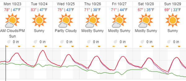 weather forecast paso robles