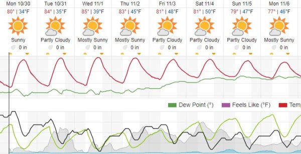 weather forecast paso robles