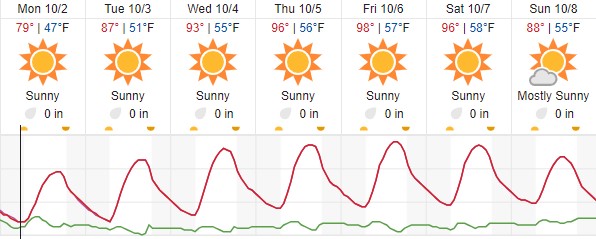 weather paso robles