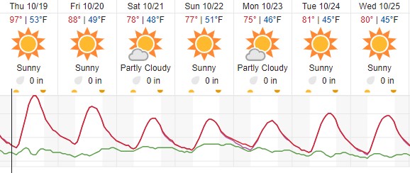 weather paso robles