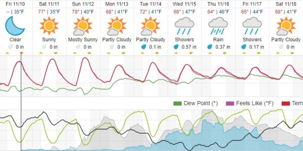 weather forecast paso robles