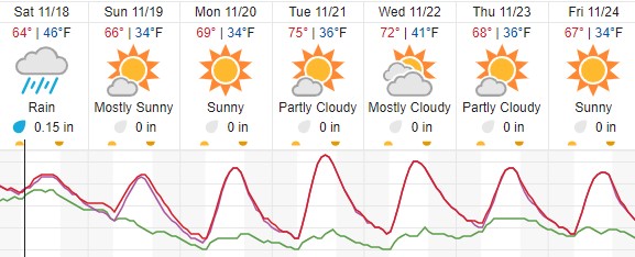 weather forecast paso robles