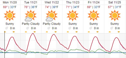 weather forecast paso robles