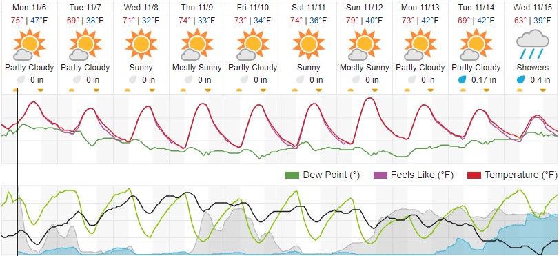 weather forecast paso robles