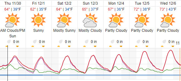 weather forecast paso robles