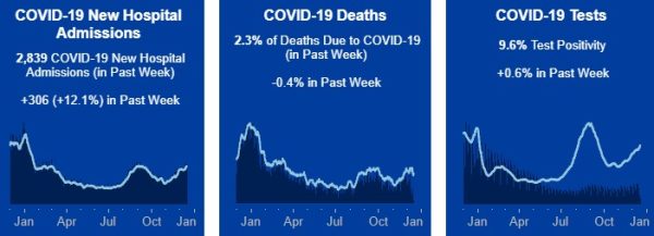 COVID-19 cases on the rise in some parts of California