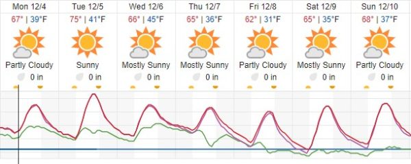 weather forecast paso robles