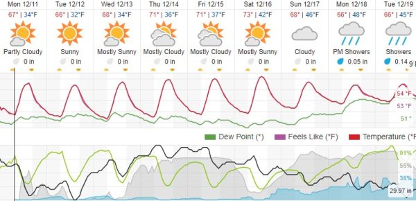 weather forecast paso robles