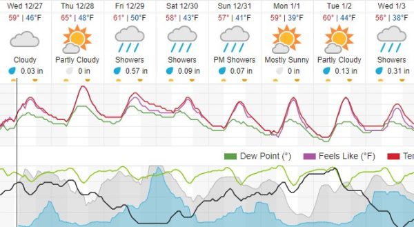 weather forecast paso robles