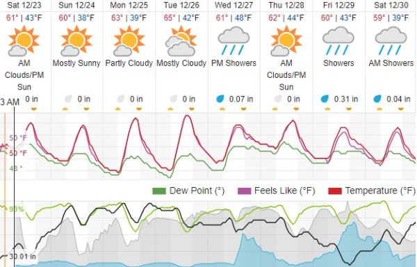 weather forecast paso robles