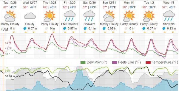 weather paso robles