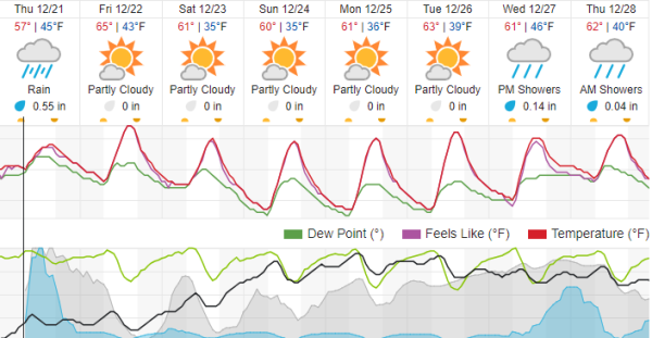 weather paso robles
