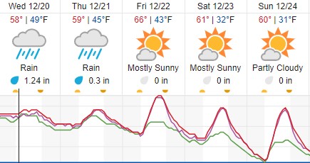 weather paso robles