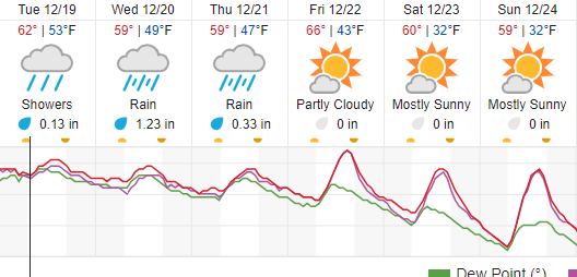 weather forecast paso robles