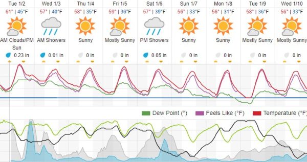 paso robles weather