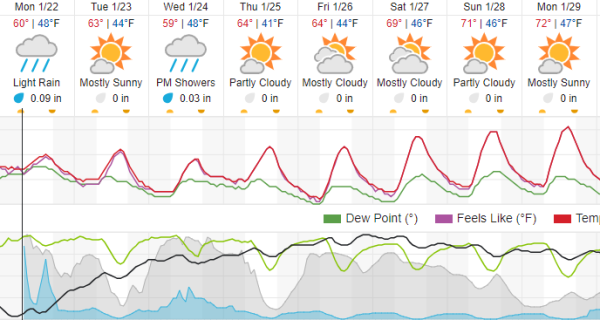 weather forecast paso robles