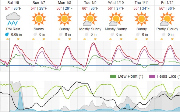 weather forecast paso robles