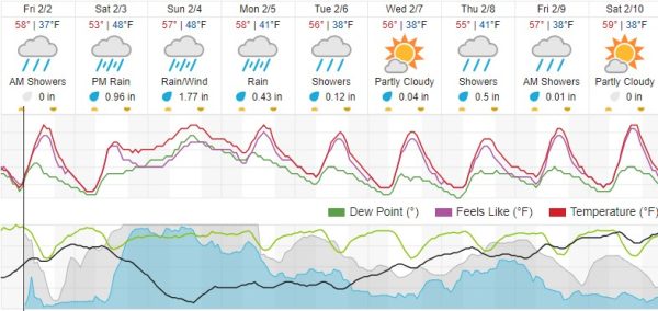 weather forecast paso robles