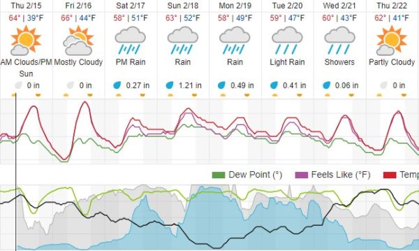 weather forecast paso robles