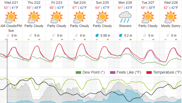 weather report paso