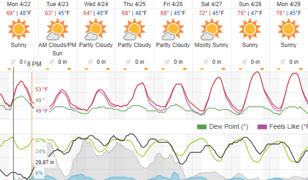 weather forecast paso robles
