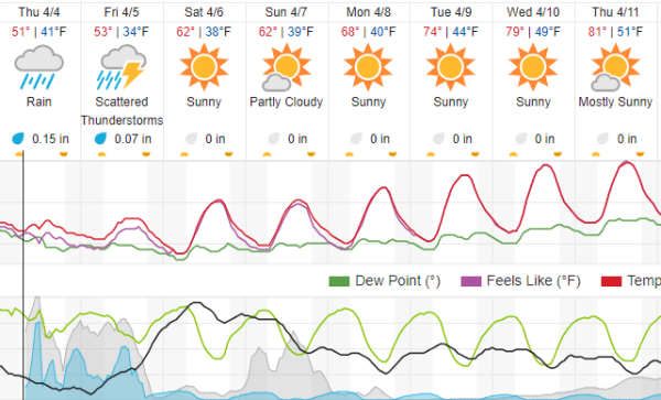 paso robles weather
