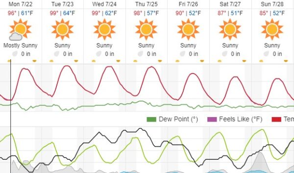 Heat advisory remains in effect through Thursday