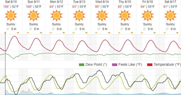 Heat advisory in effect for Paso Robles today