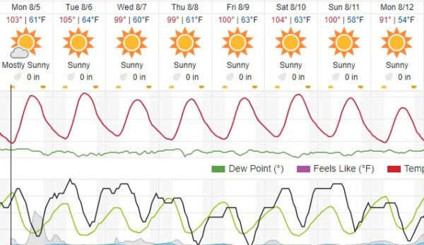 Excessive heat warning remains in effect through Tuesday night