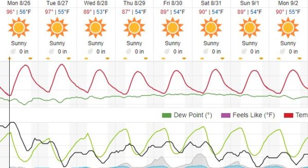 weather forecast paso robles