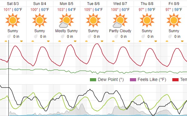 Heat advisory in effect for Paso Robles through Tuesday