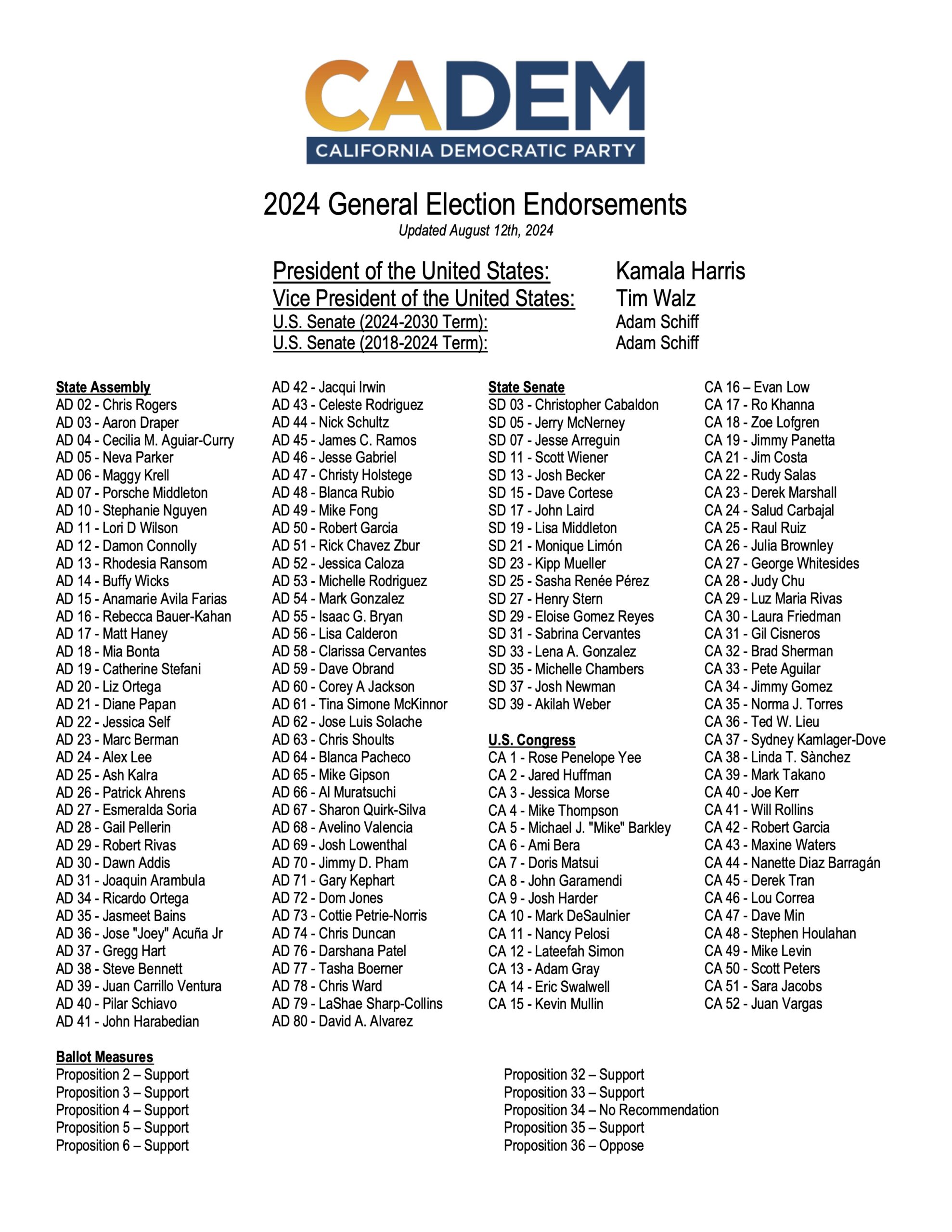 Democratic endorsements sent by the Democratic to SLO County elections office.
