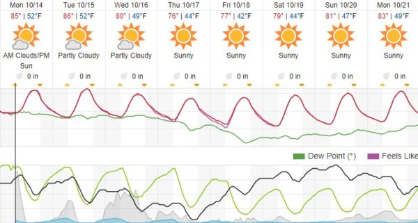 Cooler fall weather in the forecast this week for Paso Robles