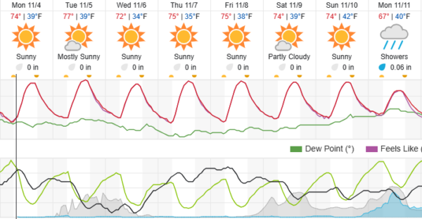 weather paso robles